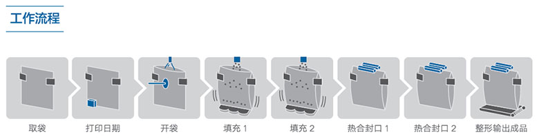工位顺序