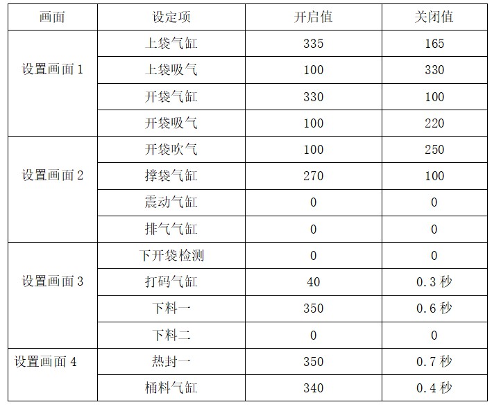 给袋式包装机调试参数