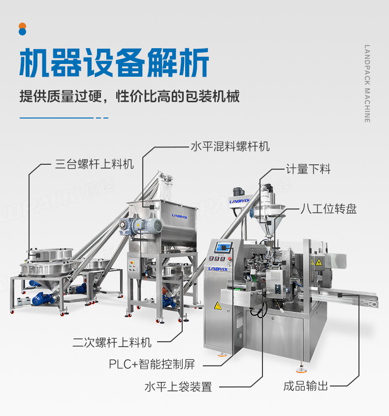 三合一奶粉给袋包装机（LD-8200D+3台螺杆上料机+500L水平混料螺杆机+1台螺丝上料机）+嘉欣-详情页_05.jpg