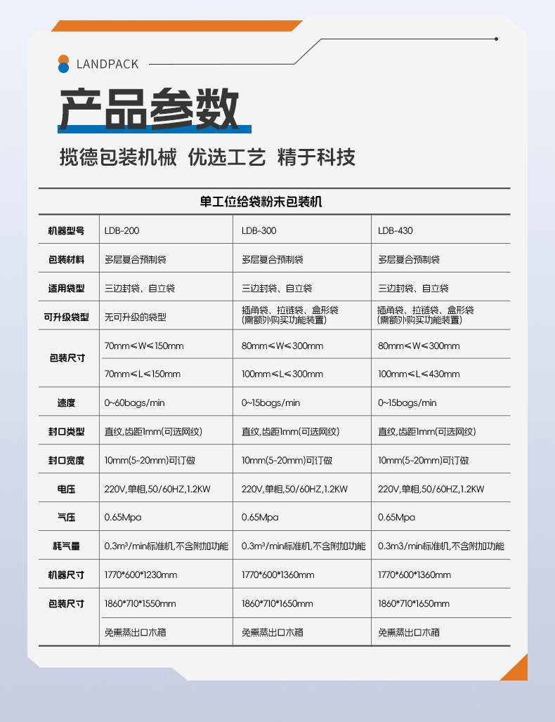 LG1-430单工位数末给袋机+农药粉+安敏-详情页_06.jpg