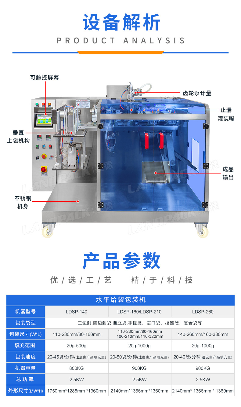 LDSP-160L+齿轮泵+洗衣液+安敏-详情页_03.jpg