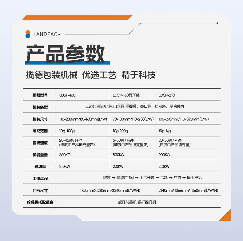 LDSP-210水平给袋机+防尘组合秤+2个螺杆上料机+喷码机+土豆粉-详情页_06.jpg