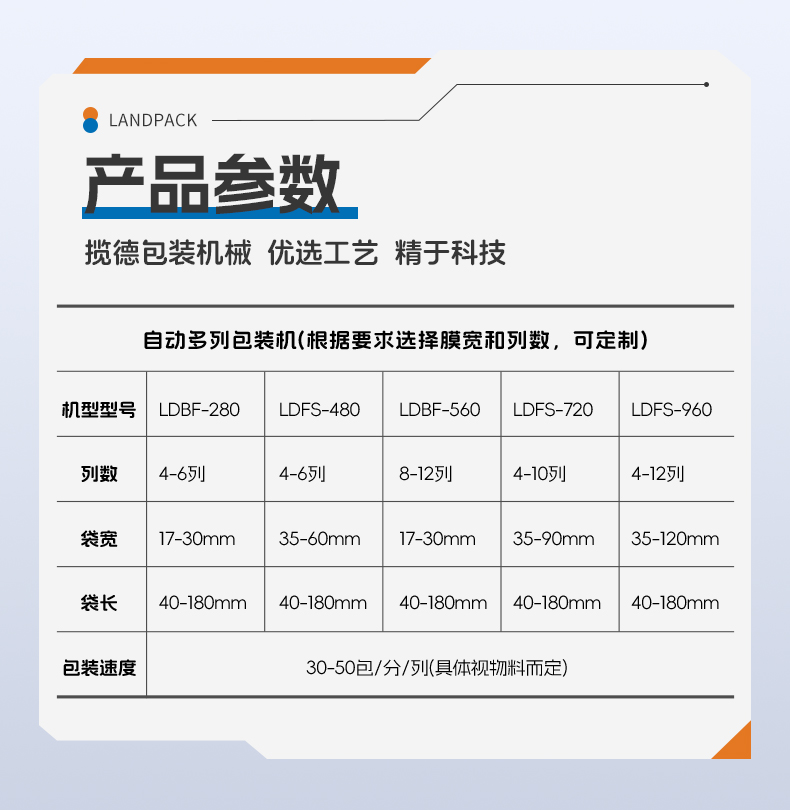 LDBS-1100D-5列背封粉末多列机（吸尘机+充氮+2台UV紫外激光打码机+螺杆上料）+奶粉+傅新_06.jpg