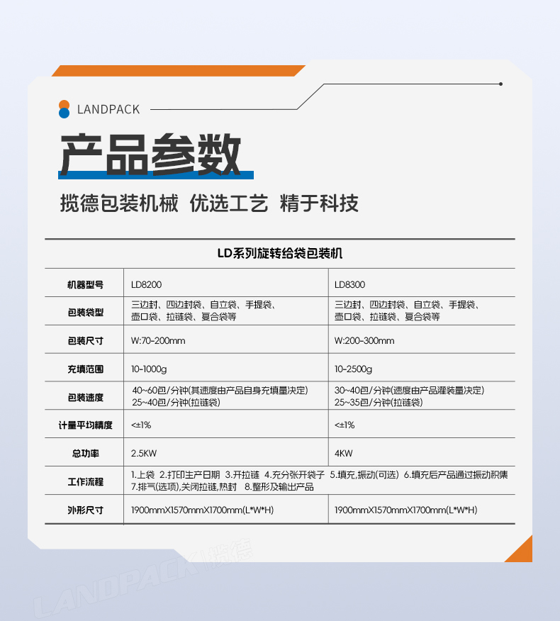 LD-8200（开拉链装置）+双头液体灌装机+酱料+彩霞-详情页_06.jpg