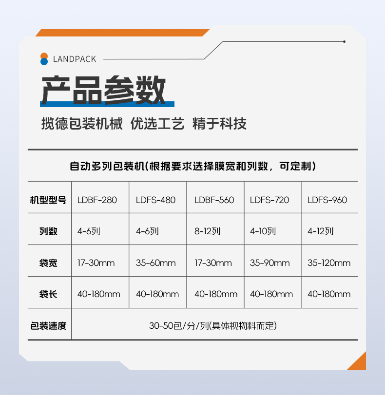 柠檬粉包装线（LDBF280G-4多列机+自动过线理料进盒+自动装盒机+紫外线激光打码）+汤丹-详情页_06.jpg