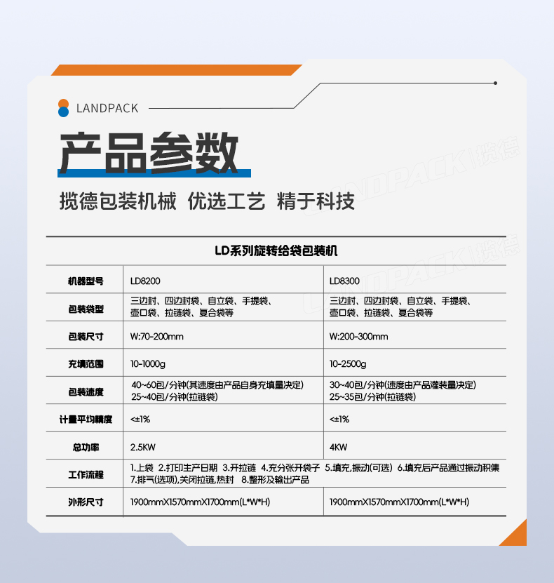 LD-8300A八工位给袋机(14头组合称+喷码打码机)+鱼块+家利-详情页_07.jpg