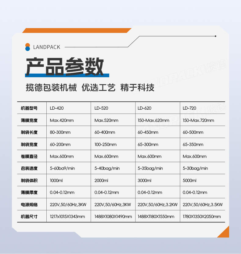 洗衣粉包装机（4台LD-420C+一出四Z型提升机）+蕴琪-详情页_07.jpg