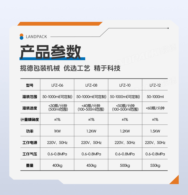 防腐蚀灌装机+通厕液+Tina-详情页_05.jpg