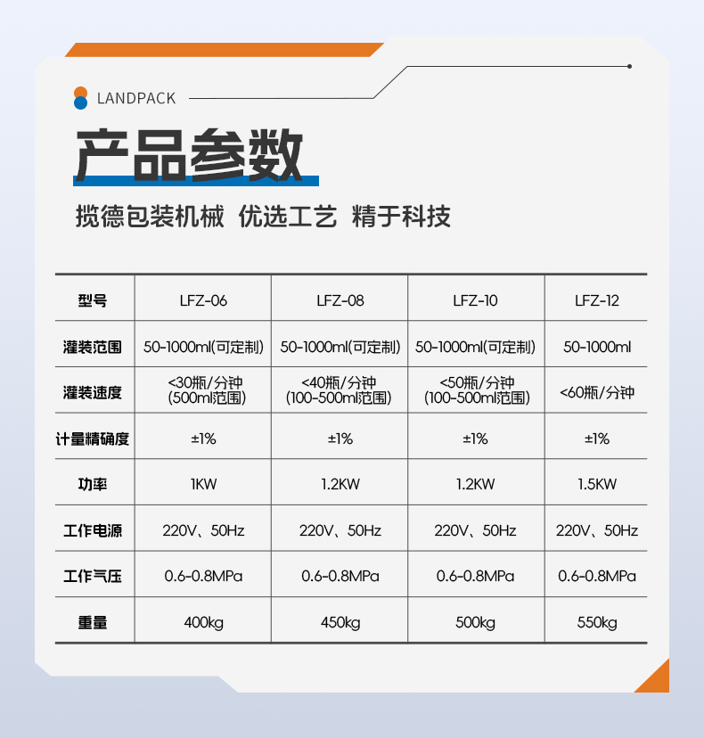 三头半自动称重灌装机+辣椒酱+贤妹-详情页_06.jpg