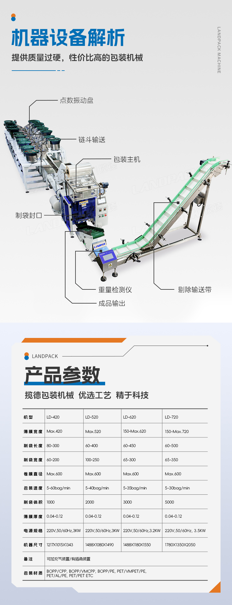 LD-300+18个振动盘+五金+Tina-详情页_05.jpg