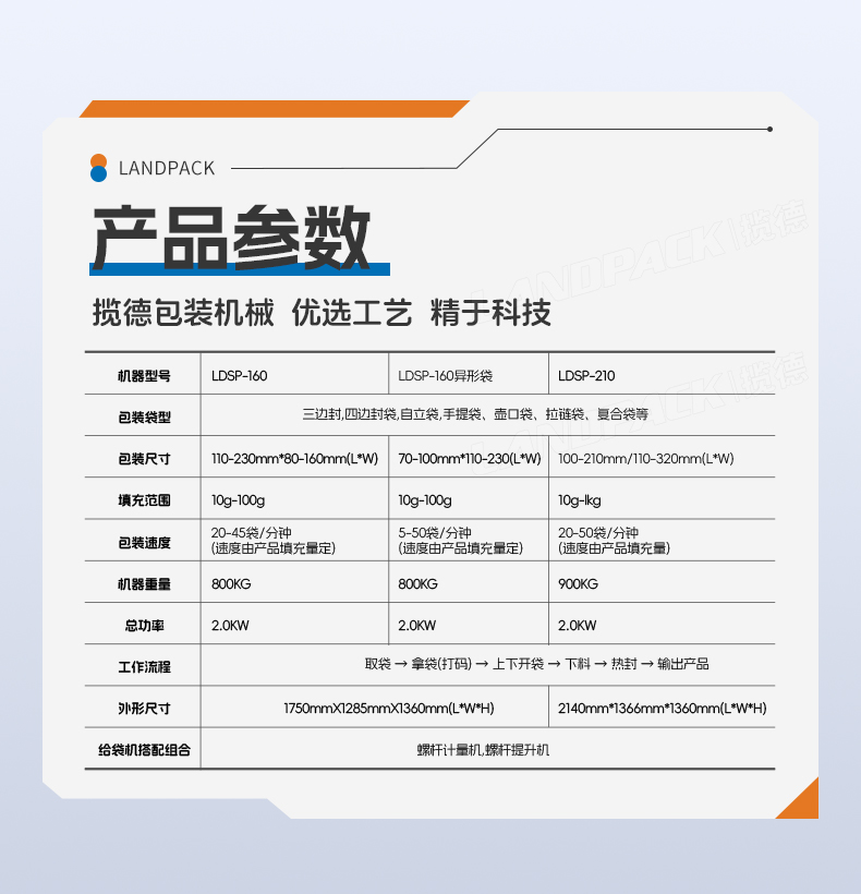 LDSP-210D+L-蚝油+粉末方案（螺杆上料机+转子泵）+彩霞-详情页_06.jpg