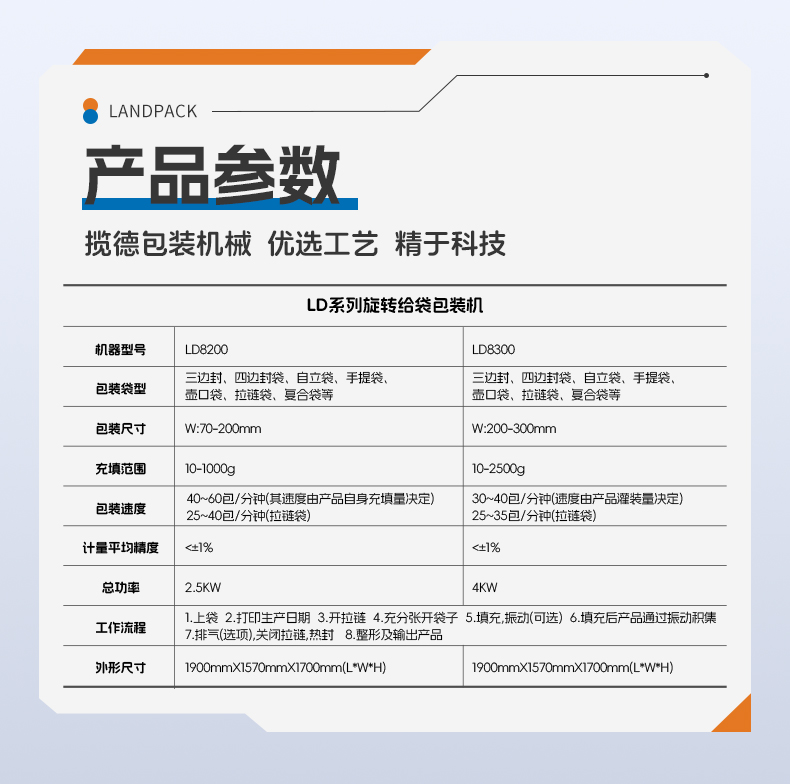 LD-8230L八工位+侧壶嘴袋+蛋黄酱+赖家利-详情页_06.jpg